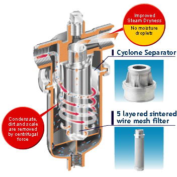 Check-Valves Check-Valves