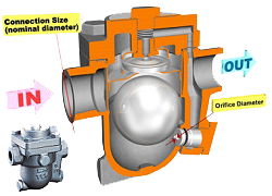 TLV Steam Traps TLV Steam Traps
