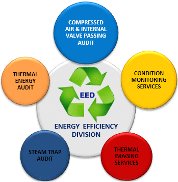 permaweld products & services